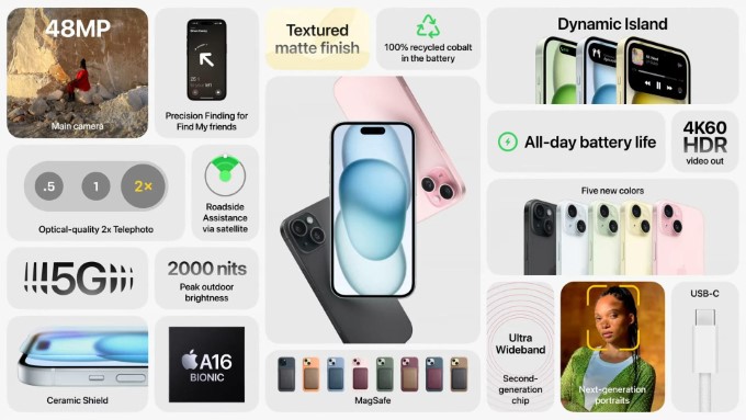 Có nên mua iPhone 15 Plus không?